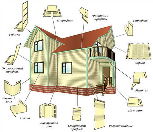 Фиброцементный сайдинг