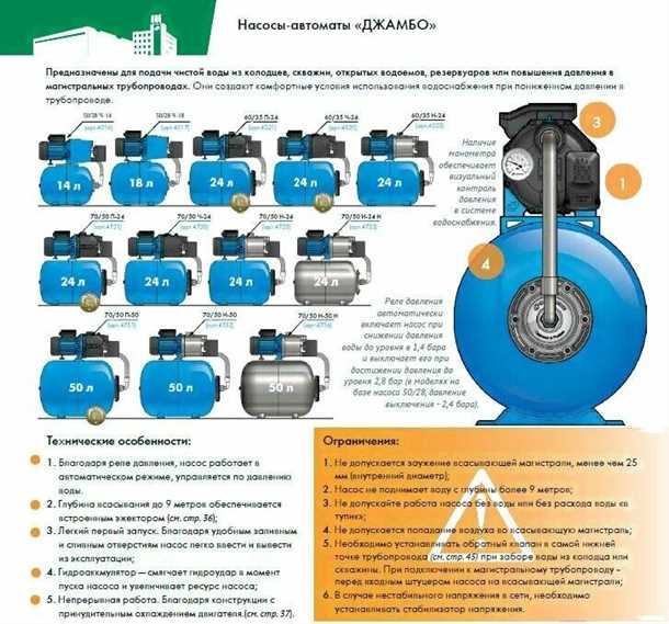 Привод не работает