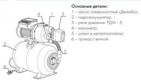 Низкое давление в системе