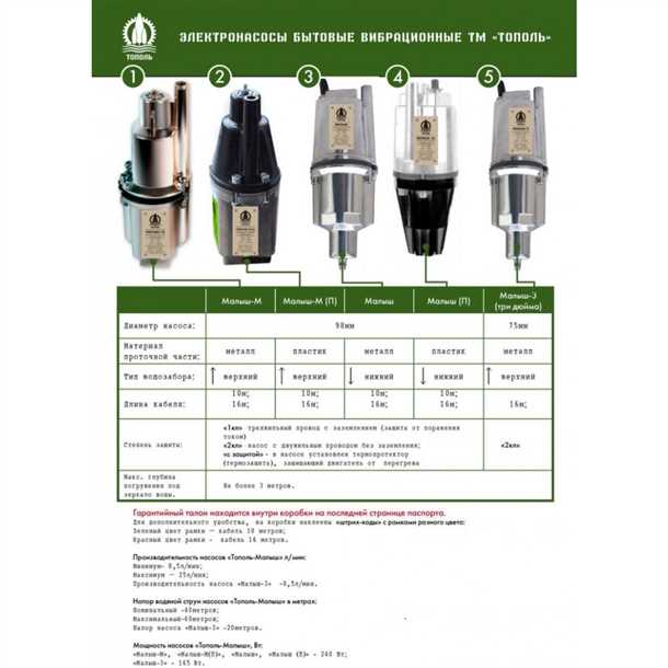 Рекомендации и советы