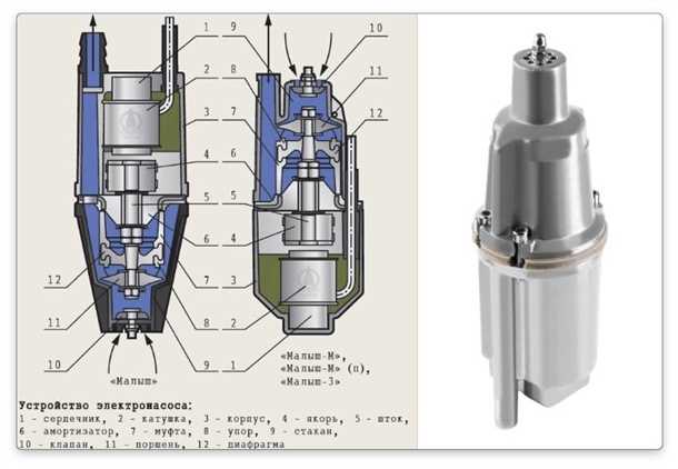 Признаки неисправности насоса ручейков