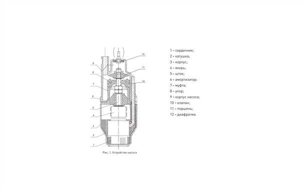 1. Отсутствие подачи воды