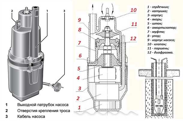 1. Попадание песка и грязи в насос