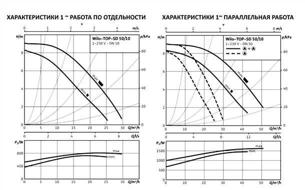Технические характеристики