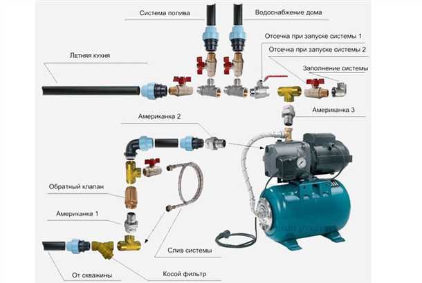 Выбор и установка насосных систем
