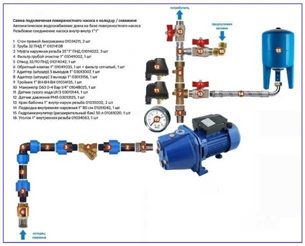 Виды насосных систем
