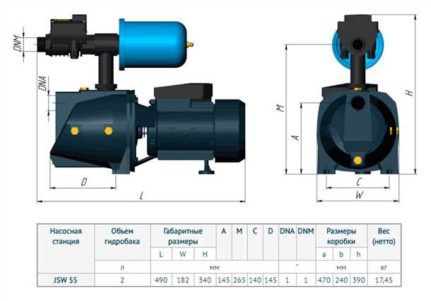 Производительность