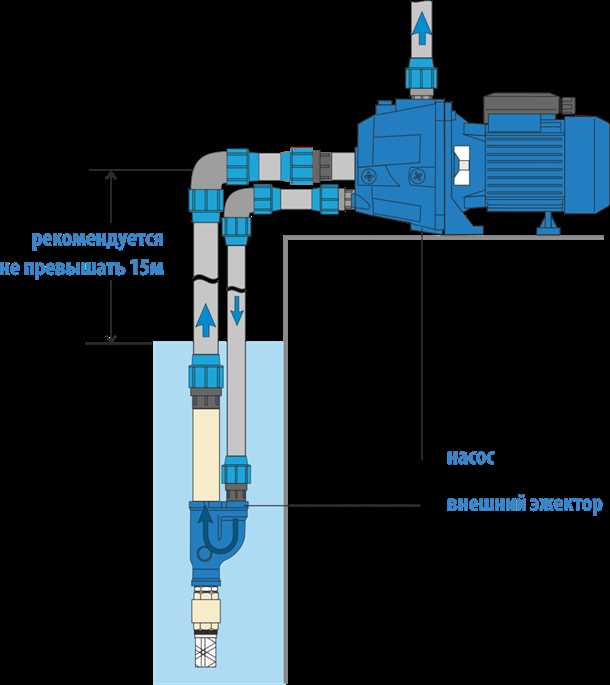 Рекомендации по эксплуатации насосной станции