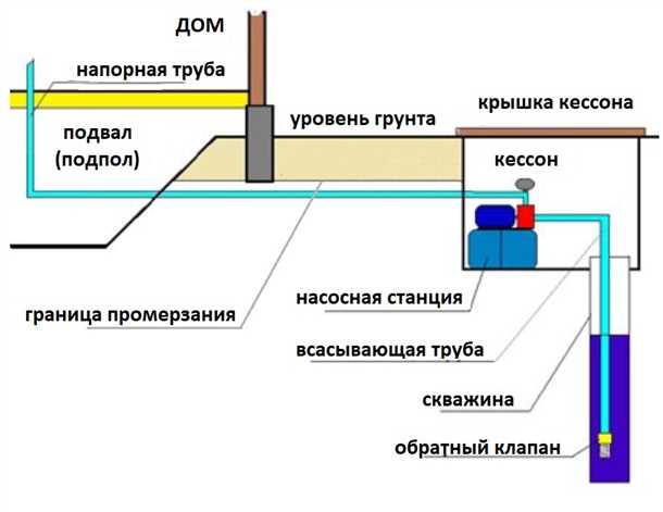 Что делать, если насосная станция замерзла