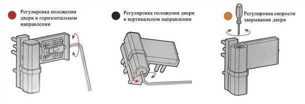 Настройка пластиковых дверей