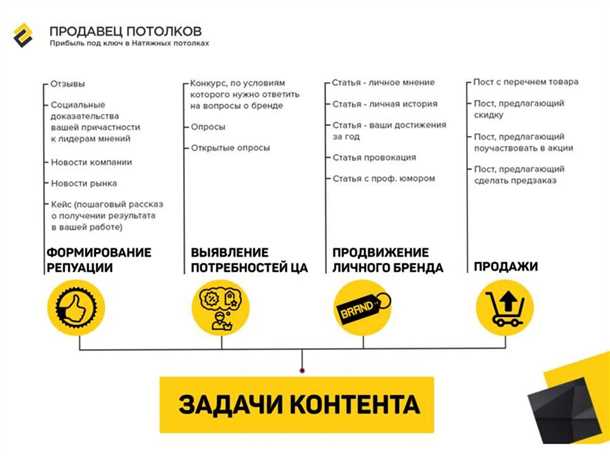2. Быстрая установка