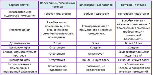 Цена и стоимость потолков