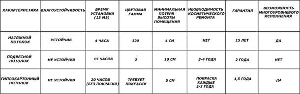 2. Возможность выбора