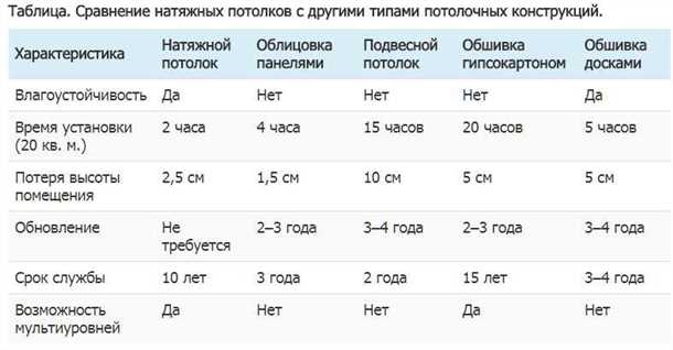 Тканевые потолки