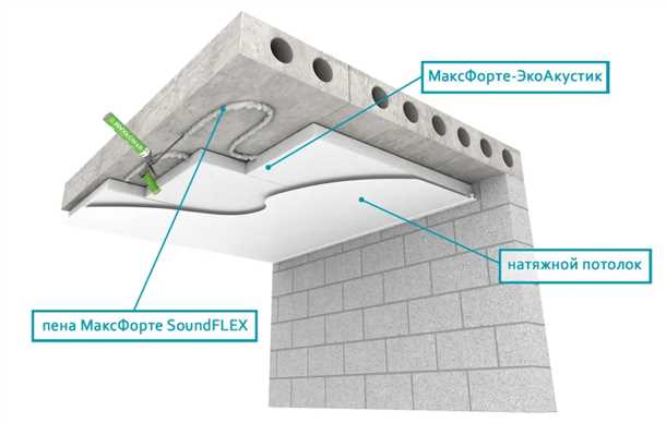Потолки Potolki: натяжные потолки с звукоизоляцией