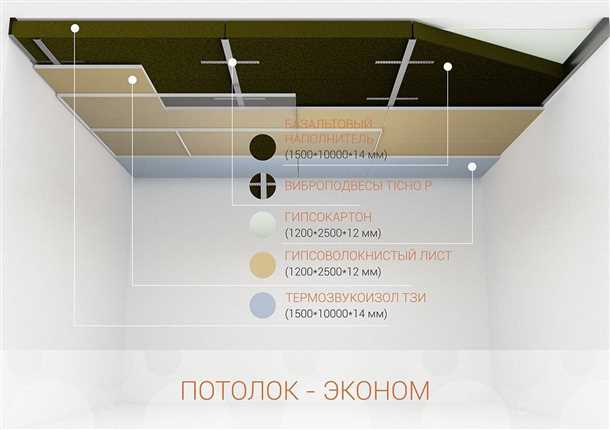Натяжные потолки звукоизоляция Натяжные потолки звукоизоляция