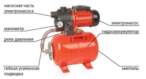 Повреждения трубопроводов