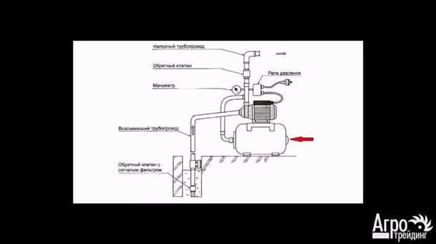 Обрыв связи или отключение электроэнергии