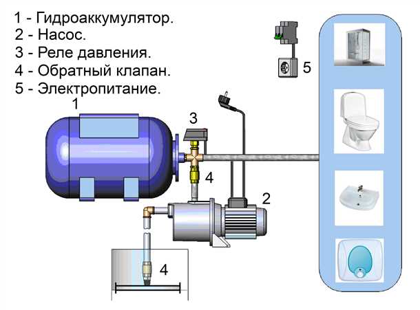 Шаг 3: Проверка клапана-переключателя
