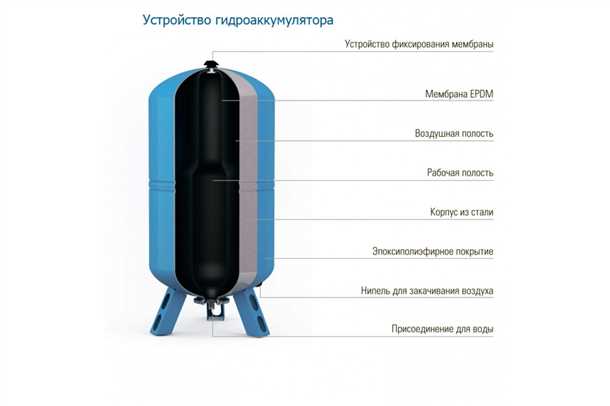 Преимущества использования гидроаккумулятора в системе водоснабжения