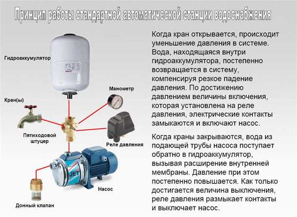 Шаг 5: Проверка соединений и проведение тестирования