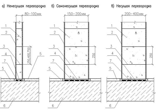 Огнестойкость и безопасность