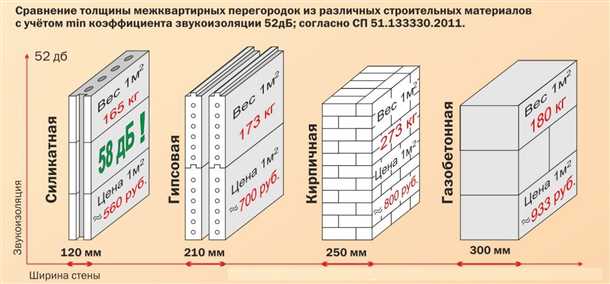 Разнообразие форм и размеров