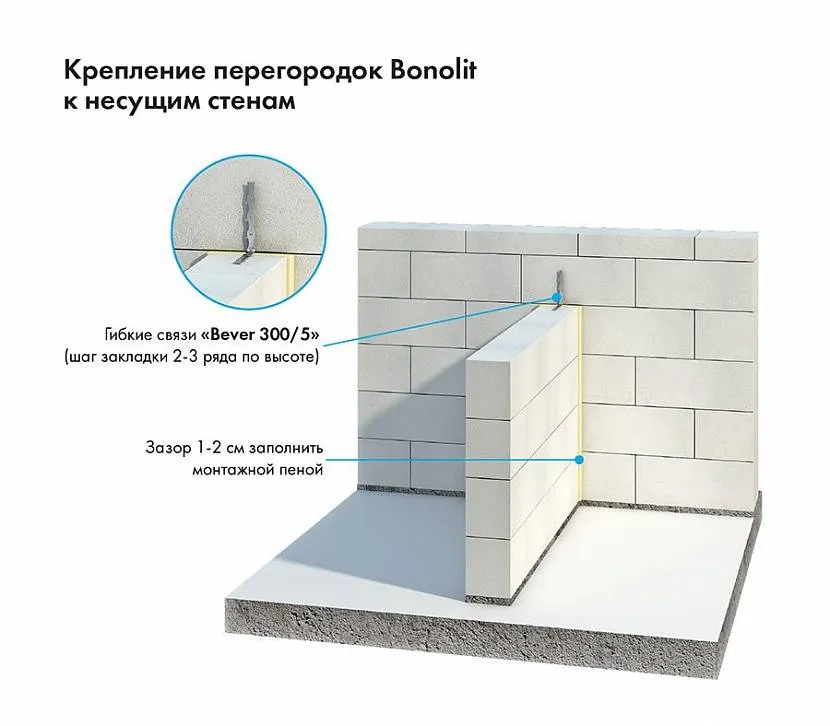 Несущие стены из газобетона
