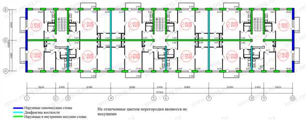 1. Классический метод