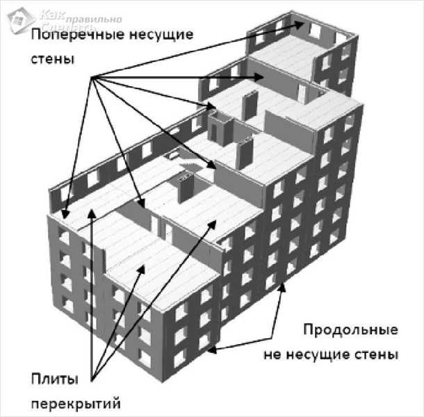 Высокая прочность