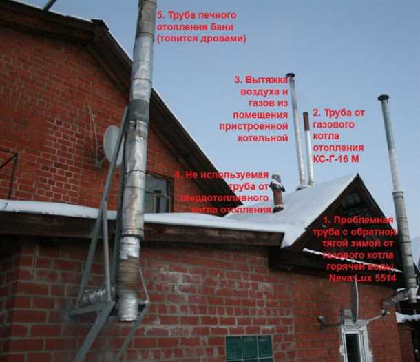 Роль тяги в работе камина или печи