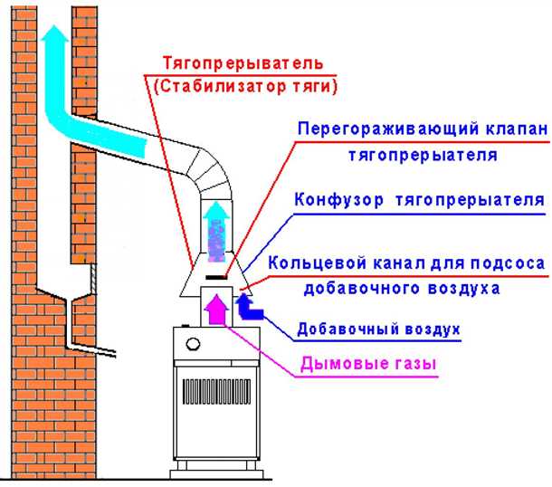 1. Отравление угарным газом
