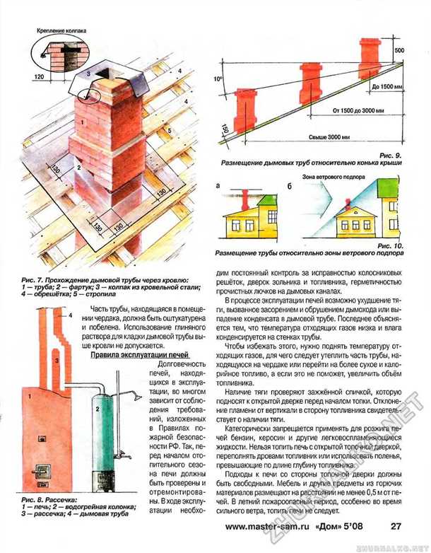 1. Проверьте вентиляцию