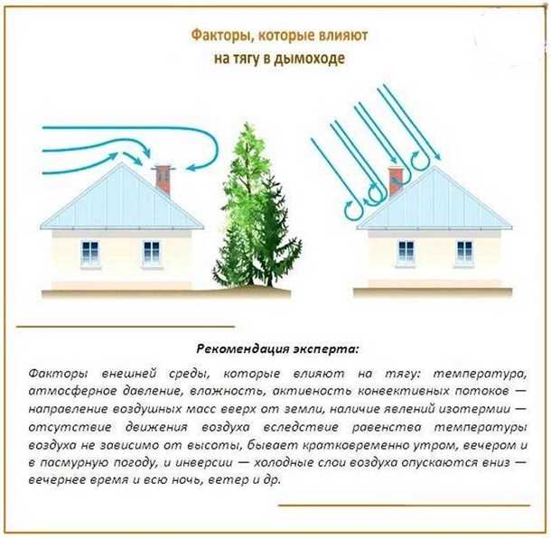 Нет тяги в дымоходе что делать