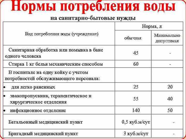 Меры по снижению потребности в холодной воде