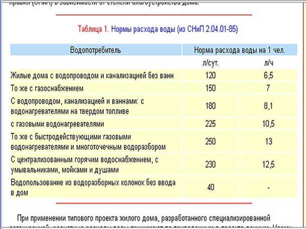 1. Определение состава потребителей