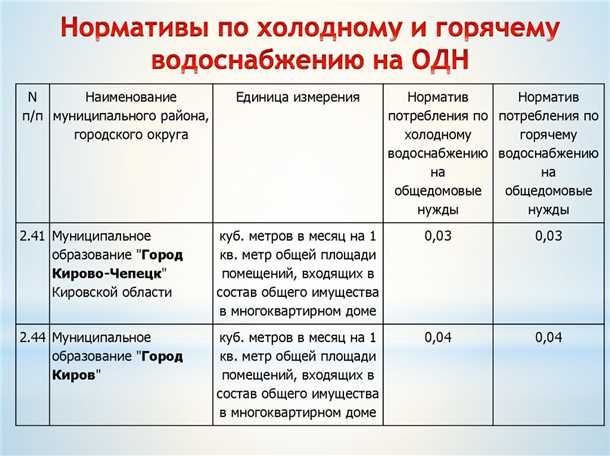 Основные критерии определения нормативов для многоквартирных домов: