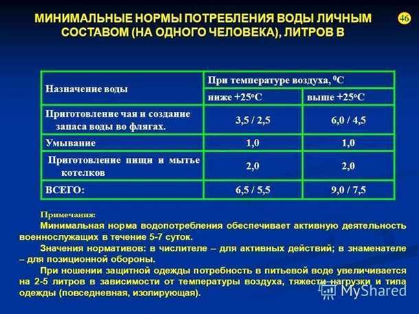 Нормативы потребления в бытовом секторе