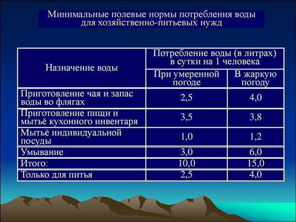 Экологическое значение