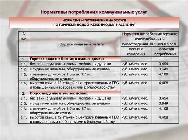 Изменения в нормативах горячего водоснабжения и их влияние на население