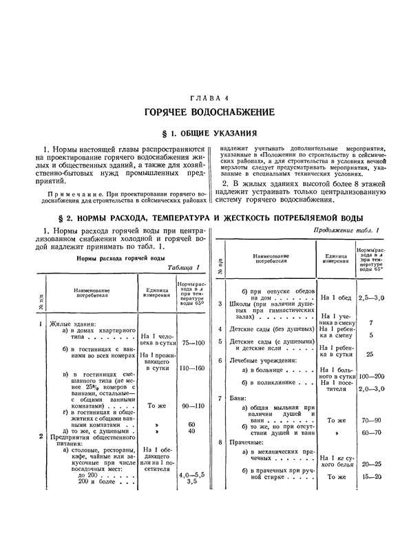 Нормативы горячего водоснабжения в России