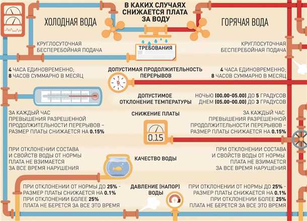 Определение горячего водоснабжения