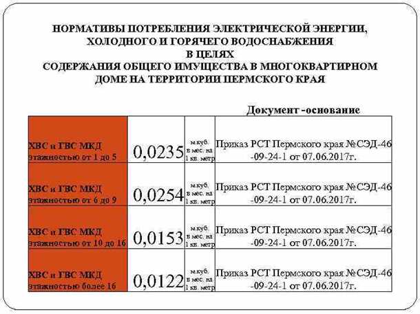 Нормативы и требования к температурному режиму горячей воды