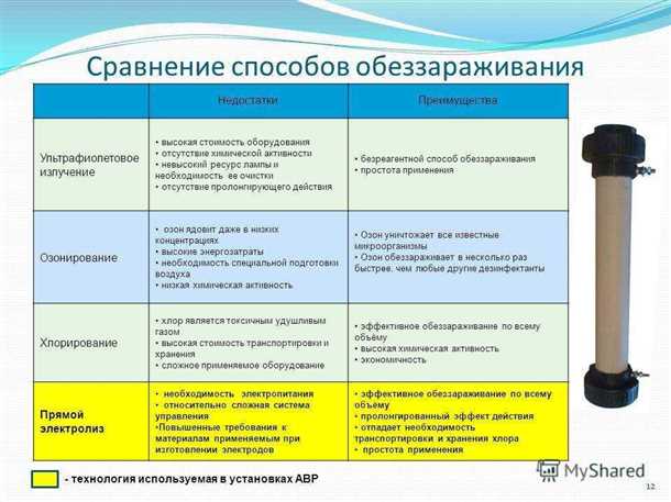 Регулярное обслуживание системы обеззараживания воды в колодце