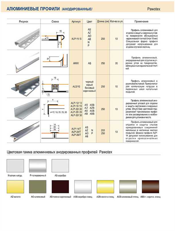 Очистка и подготовка поверхности