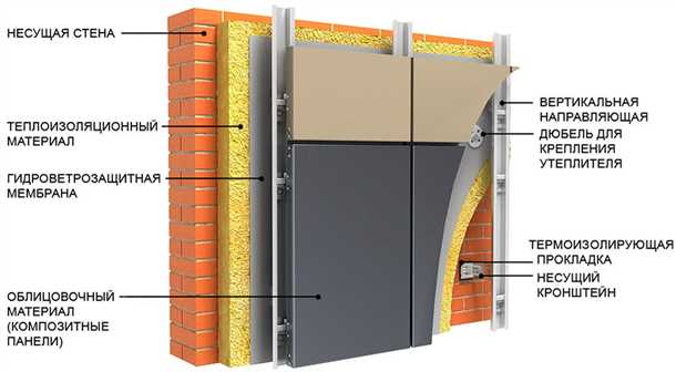 Функциональность профиля