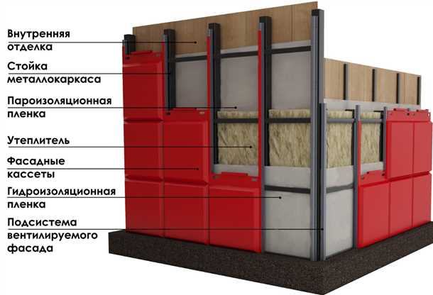 Выравнивание и шпаклевка