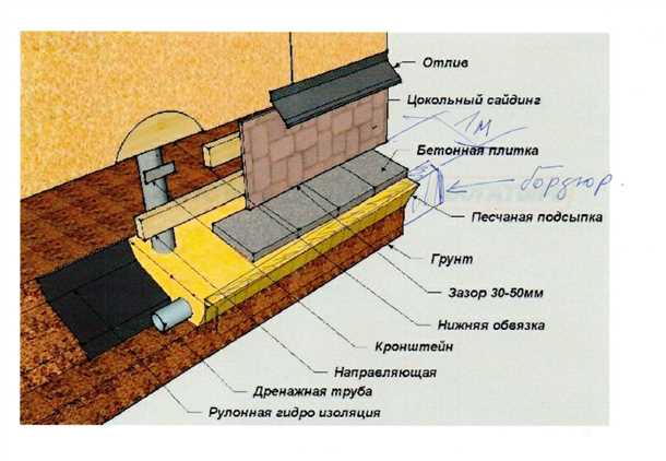 Преимущества и недостатки различных видов облицовочных материалов