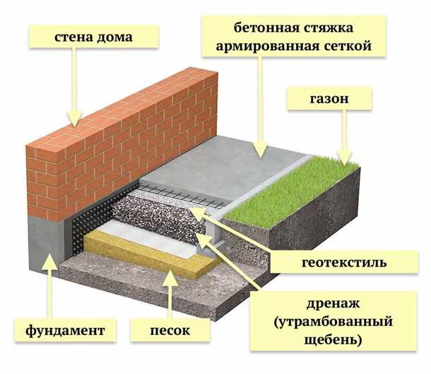 Порядок выбора материала