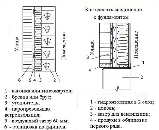 Частичная облицовка дома кирпичом